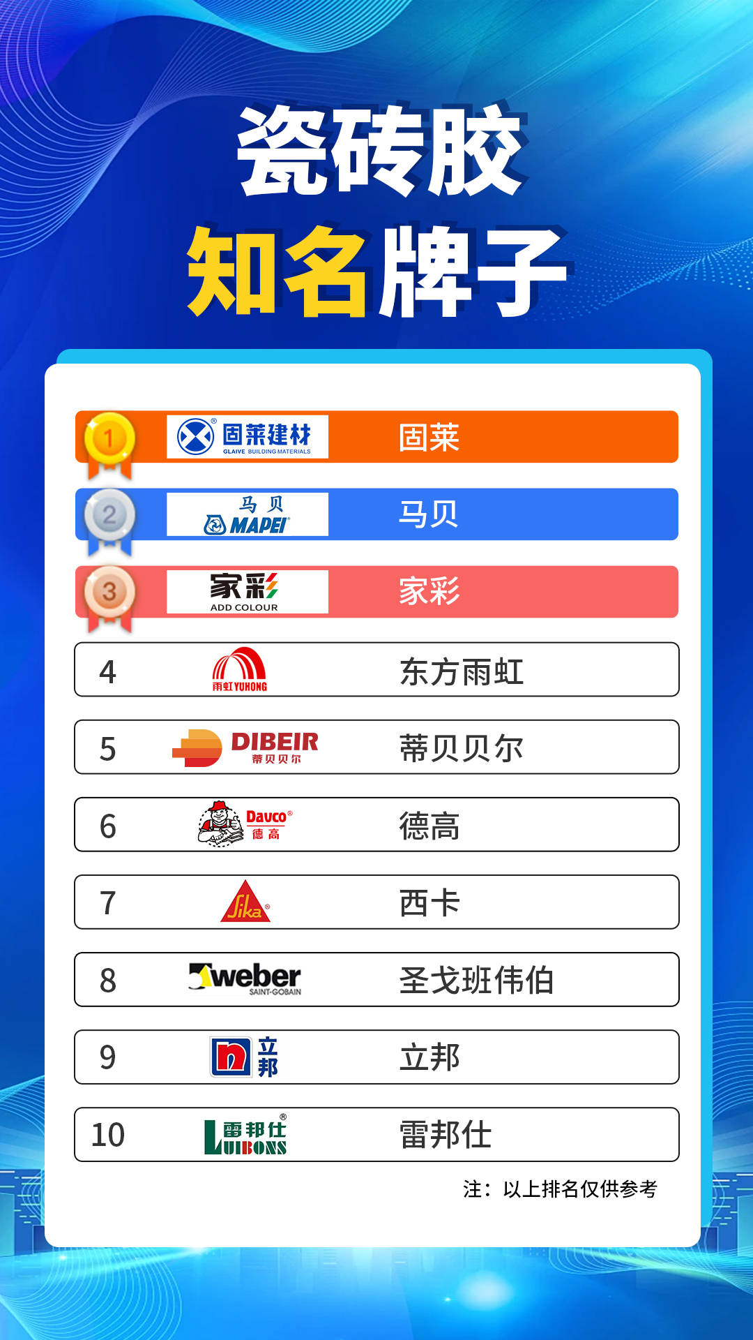 瓷砖胶十大名牌排行榜2022(瓷砖胶十大名牌排行榜 第一品牌)